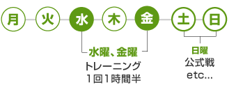 週間スケジュール