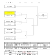 第27回富山県サッカー選手権大会日程