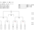 第30回富山県クラブユースサッカー選手権(U-15)大会日程
