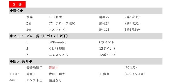 1._第48回北信越フットボールリーグ表彰.jpg