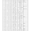 2023シーズントップチーム選手一覧