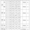 第59回全国社会人サッカー選手権