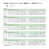 U-13サッカーリーグ2023富山県リーグ2部リーグ